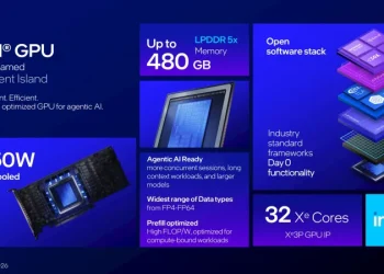 Intel unveils Crescent Island device, an AI accelerator with tons of cheap memory