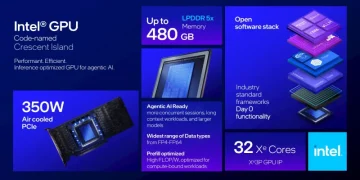 Intel unveils Crescent Island device, an AI accelerator with tons of cheap memory Intel unveils Crescent Island device, an AI accelerator with tons of cheap memory