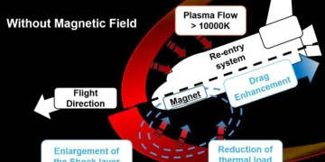 Japanese test a ‘force field’ to slow down returning ships in the atmosphere