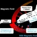 Japanese test a ‘force field’ to slow down returning ships in the atmosphere