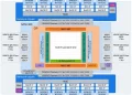 MTIA 300: The first Meta✴ AI chip with built-in 800GbE adapter and communication offload mechanism MTIA 300: The first Meta✴ AI chip with built-in 800GbE adapter and communication offload mechanism