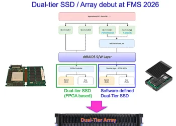 Macronix launches two-level SSD with SLC and TLC layers