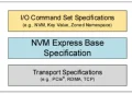 NVM Express updated specifications: improving security, manageability and resiliency of AI and cloud SSDs