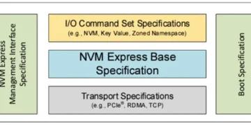 NVM Express updated specifications: improving security, manageability and resiliency of AI and cloud SSDs NVM Express updated specifications: improving security, manageability and resiliency of AI and cloud SSDs