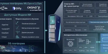 No NVIDIA: Rubytech shows what’s possible with Russian LL.M. to create enterprise AI infrastructure on Chinese GPUs