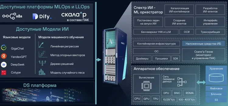 No NVIDIA: Rubytech shows what’s possible with Russian LL.M. to create enterprise AI infrastructure on Chinese GPUs No NVIDIA: Rubytech shows what’s possible with Russian LL.M. to create enterprise AI infrastructure on Chinese GPUs