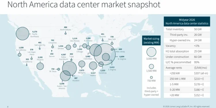 North American data center capacity reaches record 25GW in first half of 2026 North American data center capacity reaches record 25GW in first half of 2026