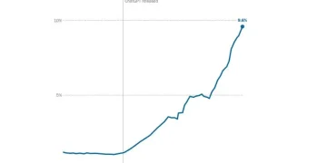 One in three web pages launched since 2022 has been written with artificial intelligence