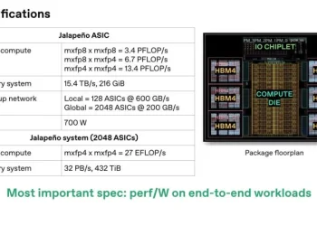 OpenAI: Jalapeño outperforms NVIDIA chips in tests
