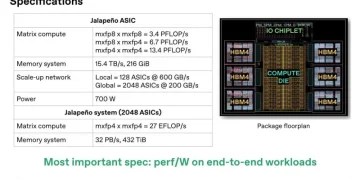 OpenAI: Jalapeño outperforms NVIDIA chips in tests OpenAI: Jalapeño outperforms NVIDIA chips in tests