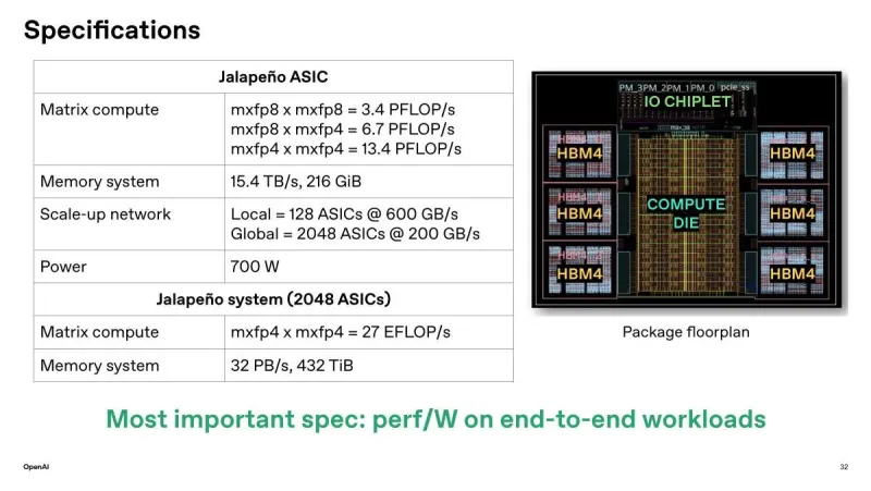 OpenAI: Jalapeño outperforms NVIDIA chips in tests OpenAI: Jalapeño outperforms NVIDIA chips in tests