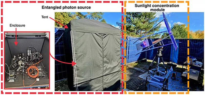 Quantum physics in the backyard—Scientists entangle solar photons for first time Quantum physics in the backyard—Scientists entangle solar photons for first time