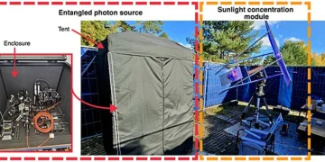 Quantum physics in the backyard—Scientists entangle solar photons for first time Quantum physics in the backyard—Scientists entangle solar photons for first time