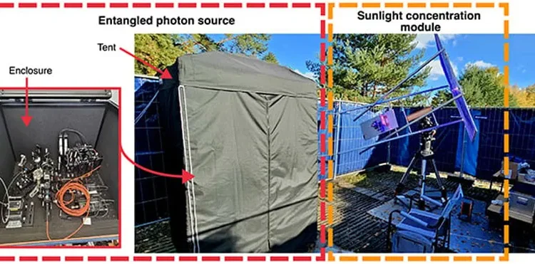 Quantum physics in the backyard—Scientists entangle solar photons for first time