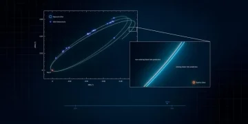 The closest star to the supermassive black hole at the center of the Milky Way has been discovered. The closest star to the supermassive black hole at the center of the Milky Way has been discovered.