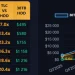 The price of server SSDs has soared 6.5 times in one year: the price of a 30 TB hard drive has reached -22,000. The price of server SSDs has soared 6.5 times in one year: the price of a 30 TB hard drive has reached -22,000.