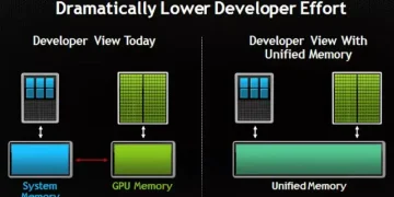 Windows 11 will let users manually allocate memory resources between games and AI
