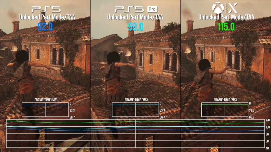 Xbox Series X performs better than Playstation 5 Pro in Resonance: A Plague Tale: Legacy Xbox Series X performs better than Playstation 5 Pro in Resonance: A Plague Tale: Legacy