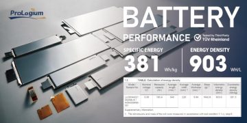 Solid-state batteries come out of the laboratory – Huineng has mass-produced 381Wh/kg batteries