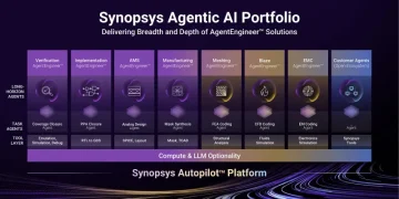 AI agents learn to independently design and test chips – Synopsys launches AgentEngineer