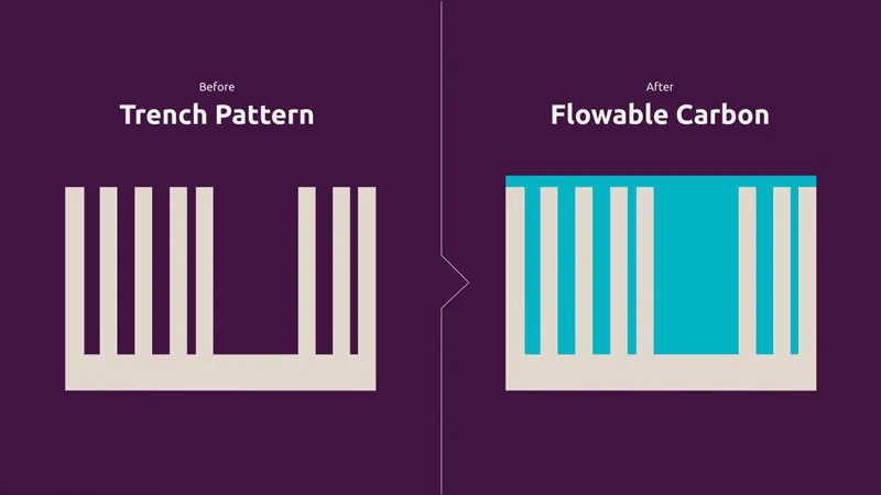 ASM solves sealing and processing problems for 3D wafers – now faster, cheaper ASM solves sealing and processing problems for 3D wafers – now faster, cheaper