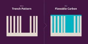 ASM solves sealing and processing problems for 3D wafers – now faster, cheaper ASM solves sealing and processing problems for 3D wafers – now faster, cheaper