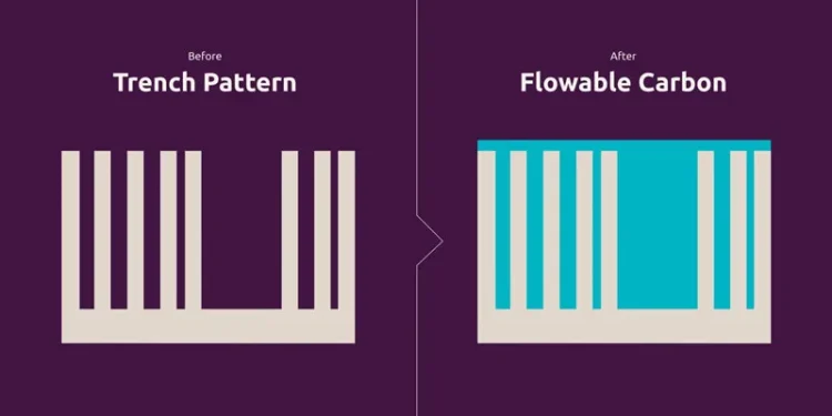 ASM solves sealing and processing problems for 3D wafers – now faster, cheaper ASM solves sealing and processing problems for 3D wafers – now faster, cheaper