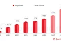 Analysts predict Apple will quickly win the foldable smartphone market Analysts predict Apple will quickly win the foldable smartphone market