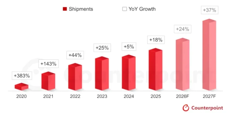 Analysts predict Apple will quickly win the foldable smartphone market Analysts predict Apple will quickly win the foldable smartphone market