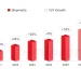 Analysts predict Apple will quickly win the foldable smartphone market Analysts predict Apple will quickly win the foldable smartphone market