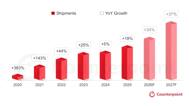 Analysts predict Apple will quickly win the foldable smartphone market Analysts predict Apple will quickly win the foldable smartphone market