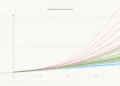 Anthropic predicts three scenarios for the development of artificial intelligence – from modest economic growth to mass unemployment