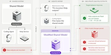 Artificial intelligence agents have learned to change themselves without human intervention — and it’s shocking Artificial intelligence agents have learned to change themselves without human intervention — and it’s shocking