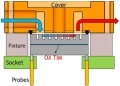 Artificial intelligence heats wafers to the limit—TSMC wants to build liquid cooling “inside” it