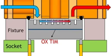 Artificial intelligence heats wafers to the limit—TSMC wants to build liquid cooling “inside” it Artificial intelligence heats wafers to the limit—TSMC wants to build liquid cooling “inside” it