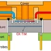 Artificial intelligence heats wafers to the limit—TSMC wants to build liquid cooling “inside” it Artificial intelligence heats wafers to the limit—TSMC wants to build liquid cooling “inside” it