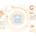 Cloudflare shuts the door on some AI bots on millions of websites Cloudflare shuts the door on some AI bots on millions of websites