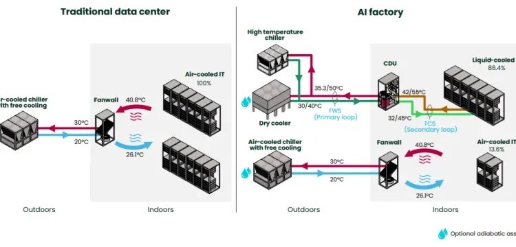 LCS using “hot water” is best – Schneider Electric evaluates effectiveness of different types of data center cooling systems LCS using “hot water” is best – Schneider Electric evaluates effectiveness of different types of data center cooling systems