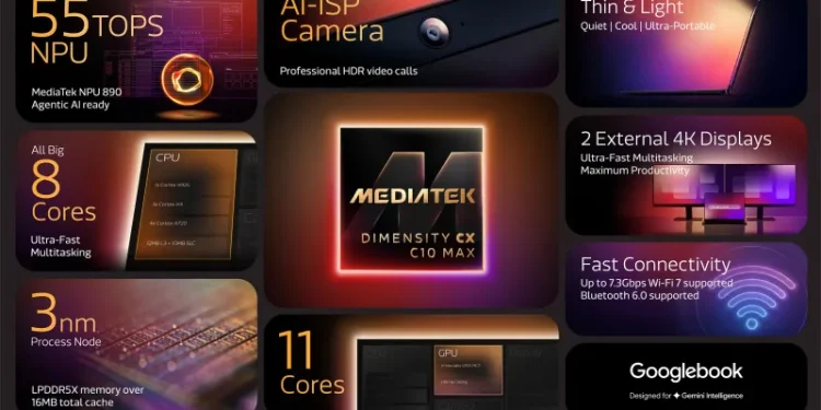 MediaTek launches Dimensity CX C10 Max laptop processor for Googlebook – supports AI and ray tracing MediaTek launches Dimensity CX C10 Max laptop processor for Googlebook – supports AI and ray tracing