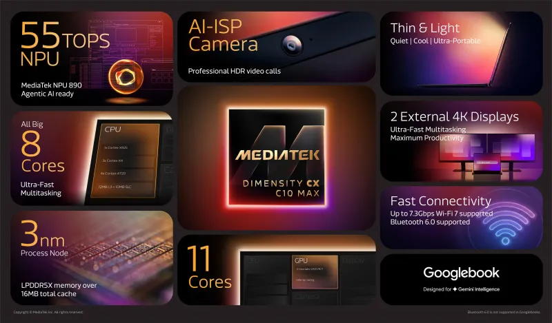 MediaTek launches Dimensity CX C10 Max laptop processor for Googlebook – supports AI and ray tracing MediaTek launches Dimensity CX C10 Max laptop processor for Googlebook – supports AI and ray tracing