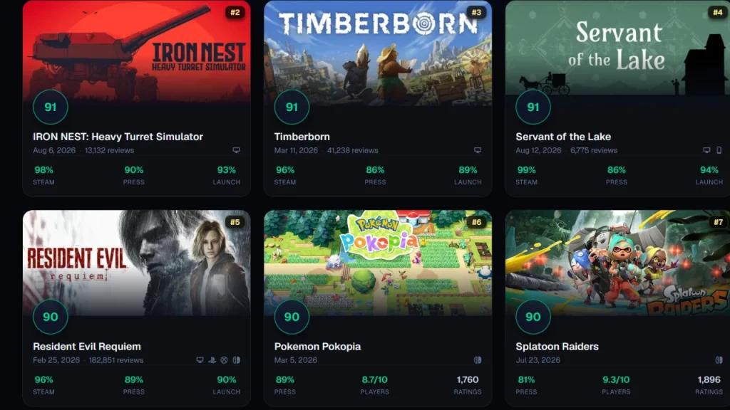 Moon Studios CEO Thomas Mahler creates another video game ratings aggregator Moon Studios CEO Thomas Mahler creates another video game ratings aggregator