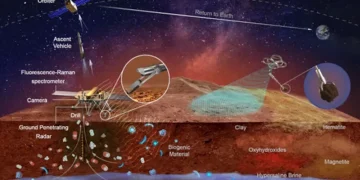NASA faces budget deficit, China will ship samples from Mars in 2031 NASA faces budget deficit, China will ship samples from Mars in 2031