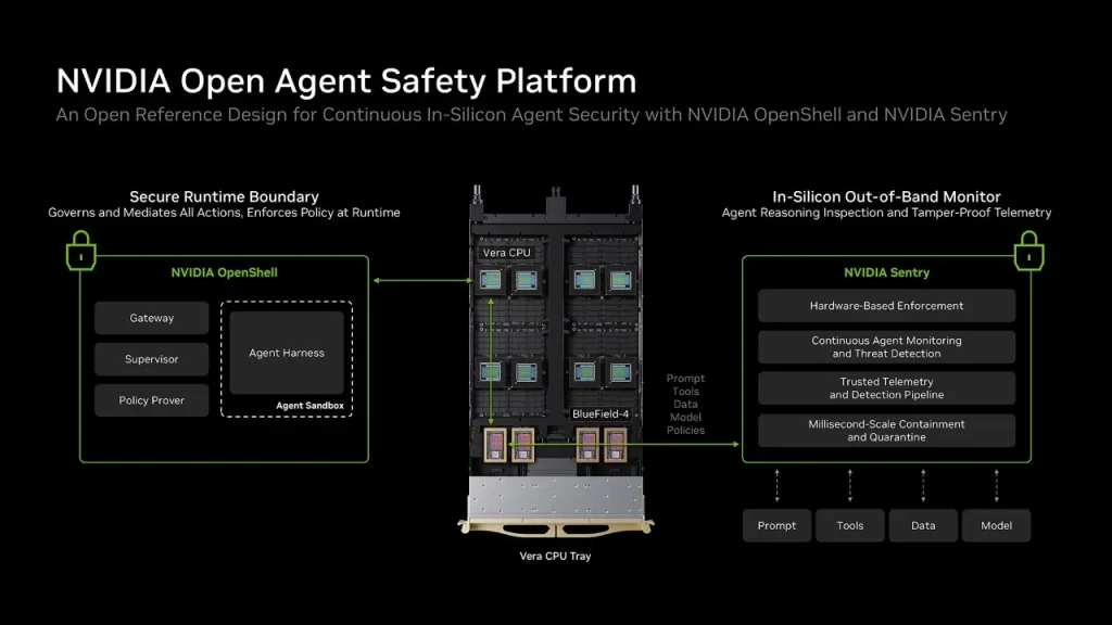 NVIDIA offers solutions that put AI in control NVIDIA offers solutions that put AI in control