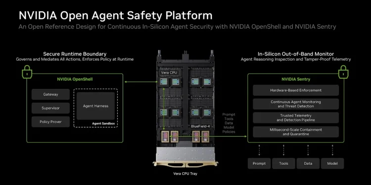 NVIDIA offers solutions that put AI in control NVIDIA offers solutions that put AI in control