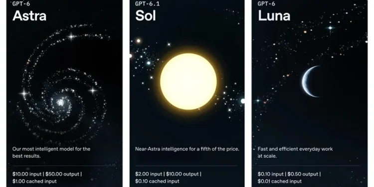OpenAI launches GPT-6.1 Sol – almost similar to flagship GPT-6 Astra in complex tasks, but five times cheaper