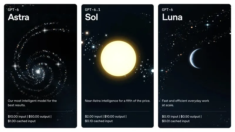 OpenAI launches GPT-6.1 Sol – almost similar to flagship GPT-6 Astra in complex tasks, but five times cheaper