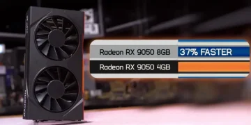 The stripped-down Radeon RX 9050 with 4 GB of memory is on average 37% slower than the version with 8 GB