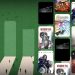 Tokyo Game Show Xbox Sale Now – 429 Discounted Items, Including New This Year Capcom Tokyo Game Show Xbox Sale Now – 429 Discounted Items, Including New This Year Capcom