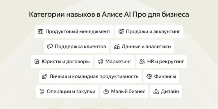 Yandex launches commercial AI assistant “Alice AI Pro” Yandex launches commercial AI assistant “Alice AI Pro”