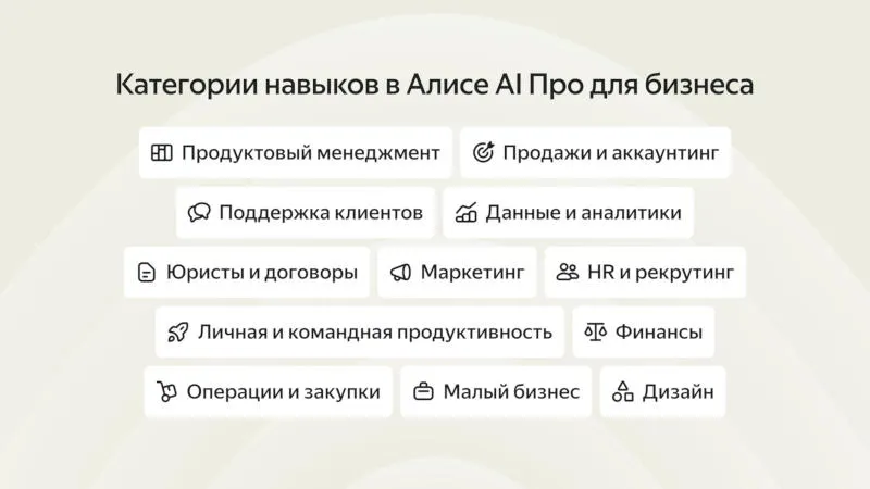 Yandex launches commercial AI assistant “Alice AI Pro” Yandex launches commercial AI assistant “Alice AI Pro”